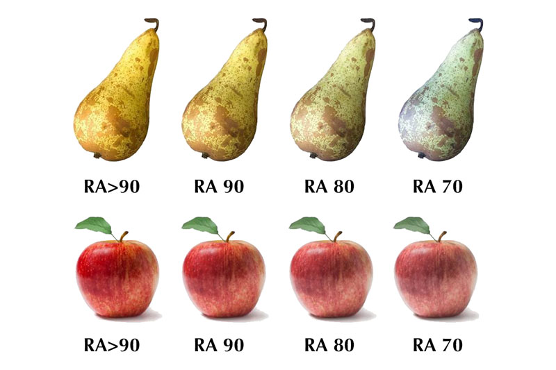 Färgåtergivning RA-värde